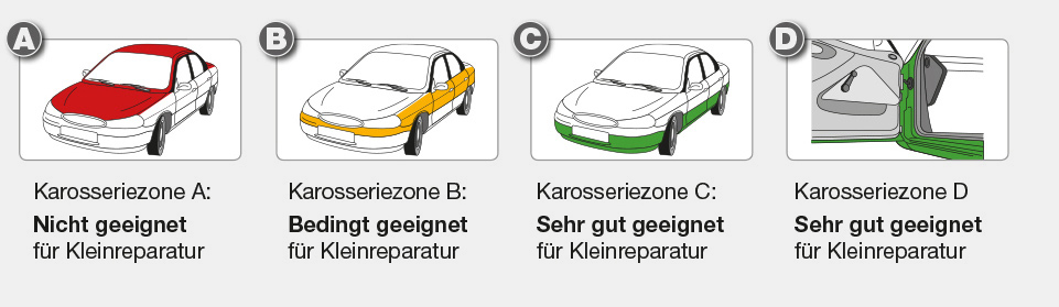 Reparaturen